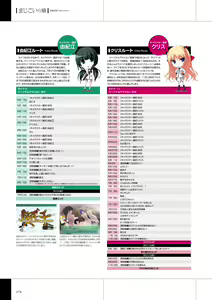 Page 176 of Maji de Watashi ni Koi Shinasai Visual Fan Book - preview thumbnail