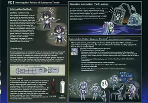 Page 6 of Rokaku Hishokan Jinmon Chousho | Captured Secretary Warship ~Interrogation Review~ - preview thumbnail