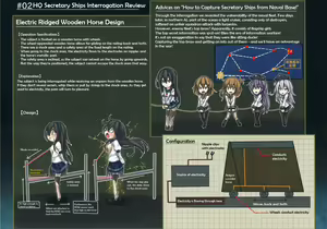 Page 8 of Rokaku Hishokan Jinmon Chousho | Captured Secretary Warship ~Interrogation Review~ - preview thumbnail