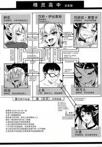 Page 3 of High Elf x High School Kamina-kun no 1-nichi - preview thumbnail