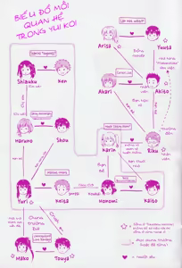Page 3 of Yui Koi - preview thumbnail