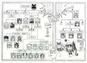 Page 4 of Chou Zettai Bishoujo Tenshi Angel Heart | 超絕對美少女天使 天使紅心戰士 - preview thumbnail