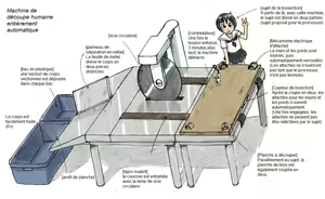 Page 2 of Zenjidou Ningen Setsudanki | Machine de découpe humaine entièrement automatique - preview thumbnail