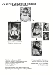 Page 3 of JC Kankin de Seikyouiku | Giving a Middle Schooler Sex Ed through Captivity - preview thumbnail