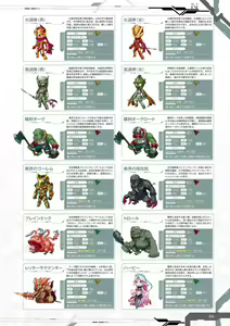 Page 247 of Taimanin RPGX Character collection - preview thumbnail