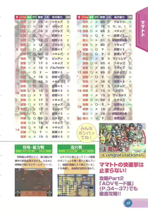 Page 15 of Official Alicesoft Full Completion Guide 2 - preview thumbnail