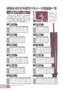 Page 94 of Official Alicesoft Full Completion Guide 2 - preview thumbnail