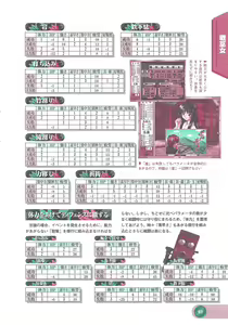 Page 95 of Official Alicesoft Full Completion Guide 2 - preview thumbnail