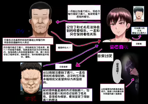 Page 4 of Risou no Onna wa Omae no Tsuma (Onna) Kouhen | 你的妻子是我理想中的女人 后篇 - preview thumbnail