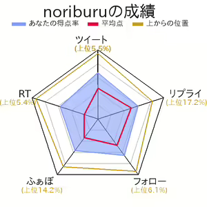 Page 1635 of Artist - Nori | Noriburu | 岐神のりお - preview thumbnail