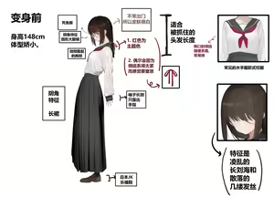 Page 3 of 魔法少女 キャラクターデザイン - preview thumbnail