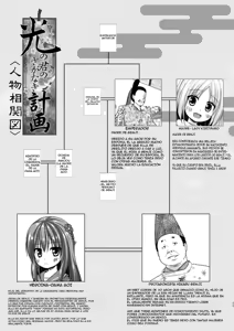 Page 22 of Hikari no Kimi no Saganaki Keikaku <Aoi>｜El Astuto Plan de Lord Hikaru <Aoi> (decensored) - preview thumbnail