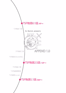 Page 3 of TSF Monogatari Append 1.0 - preview thumbnail