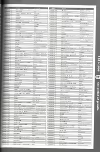 Page 73 of Magezine:Super Beautiful Girls-Games Chronicle Complete Book 1892-2000 - preview thumbnail