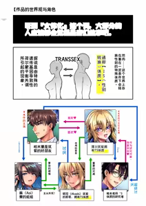 Page 4 of Ore no Shinyuu wa TS (Seitenkan) Taishitsu 6 - preview thumbnail