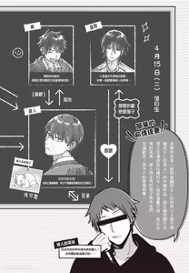 Page 3 of Zettai BL ni Naru Sekai VS Zettai BL ni Naranai Koukousei Katsu︱绝对会变成BL的世界&绝不会变成BL的高中生活 - preview thumbnail