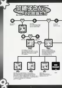 Page 6 of Boku no nahoko san -Soushuuhen- - preview thumbnail