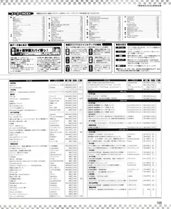 Page 169 of Dengeki Hime 2012-04 - preview thumbnail