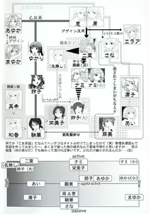 Page 6 of Otome Keizu - preview thumbnail