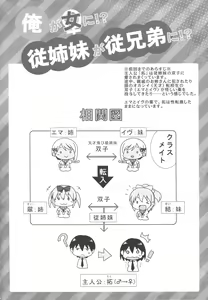 Page 3 of Ore ga Onna ni!? Itoko ga Itoko ni!? - preview thumbnail
